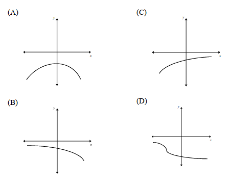 ./ap-question-second-derivative.png