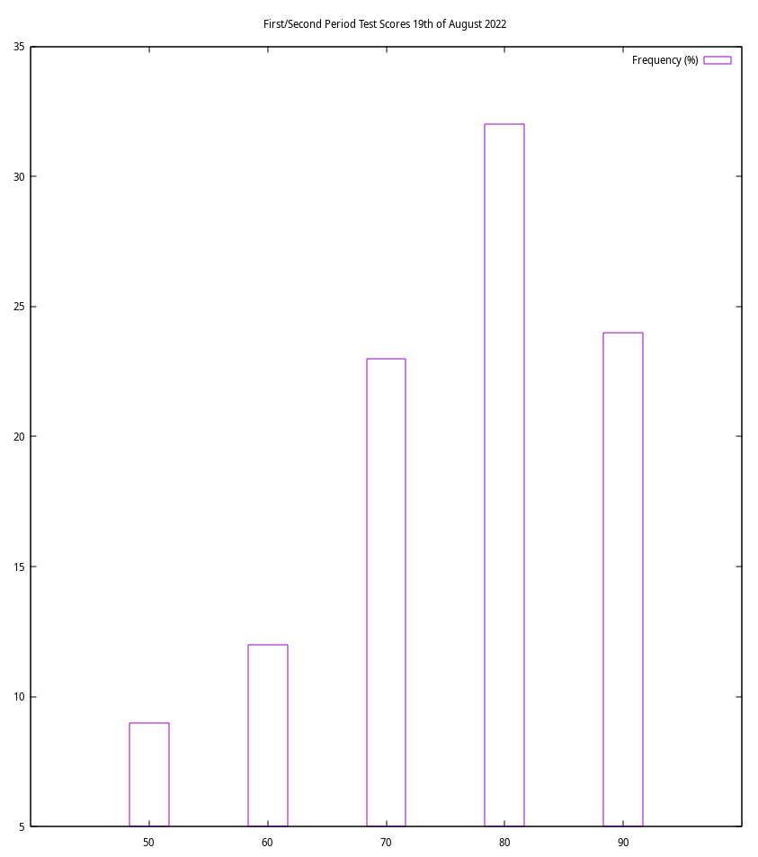 ./histogram.png