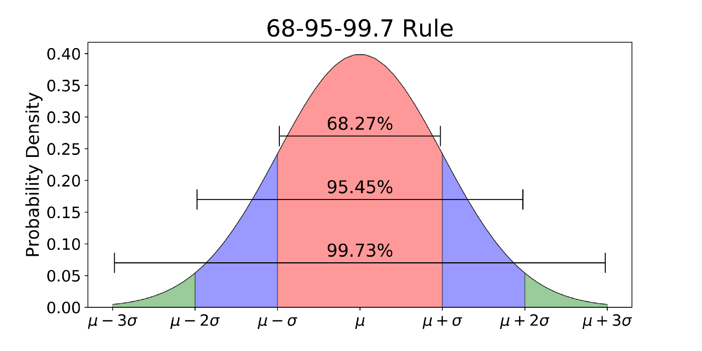 ./normal-distribution.png